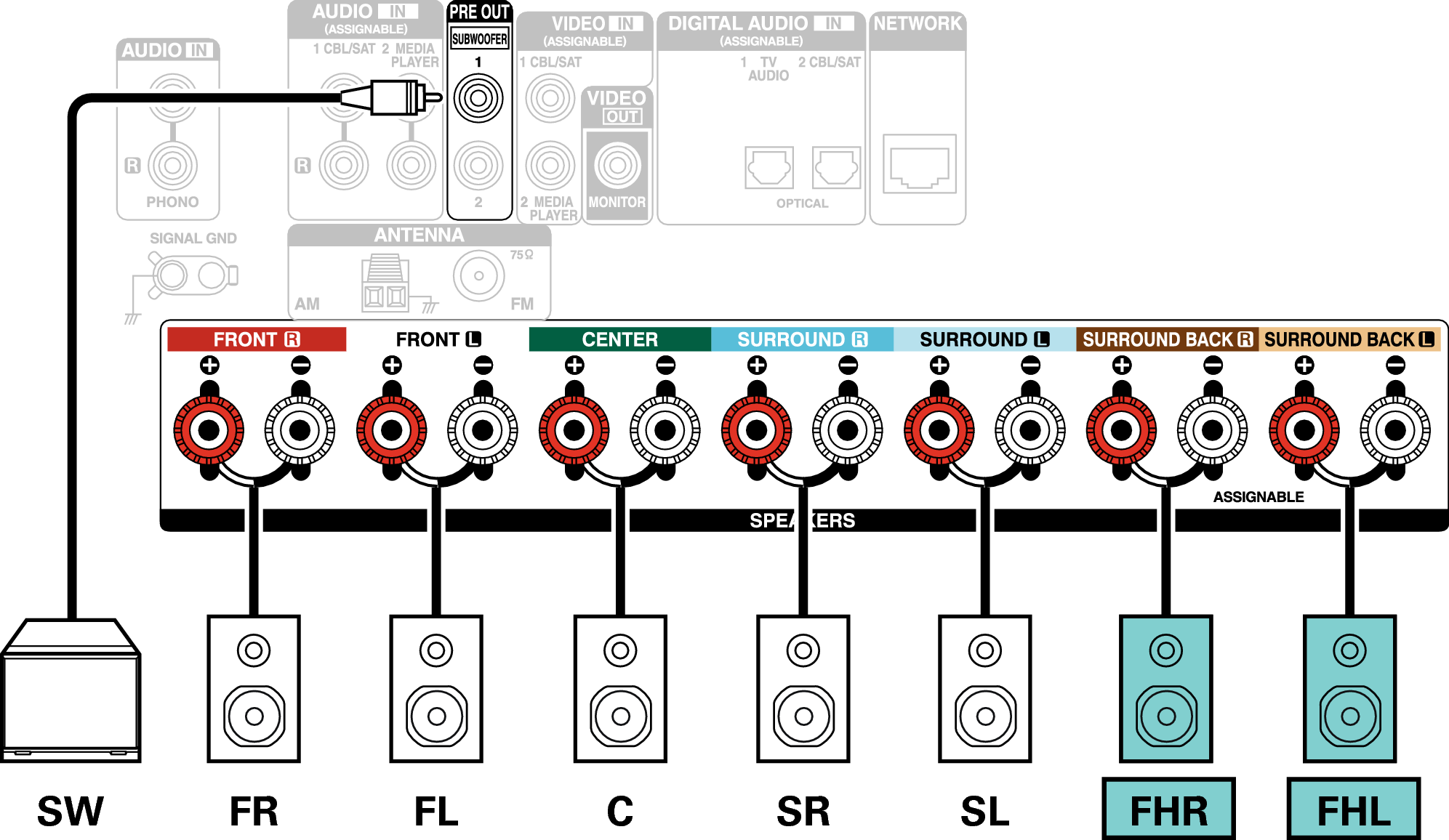 Conne SP 7.1 FH X16E2